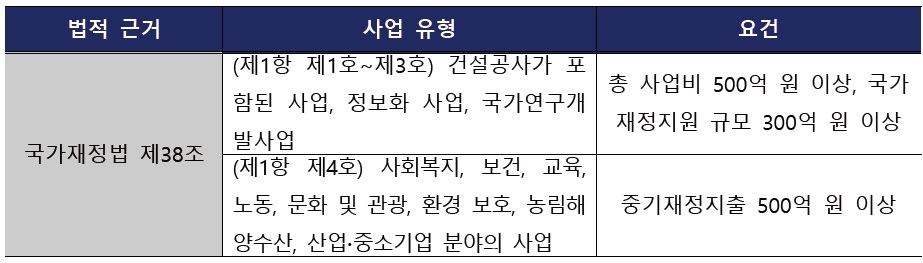 [청책연구] 예비타당성조사체계 개선안을 반영한 법령 개정안 마련 연구.jpg