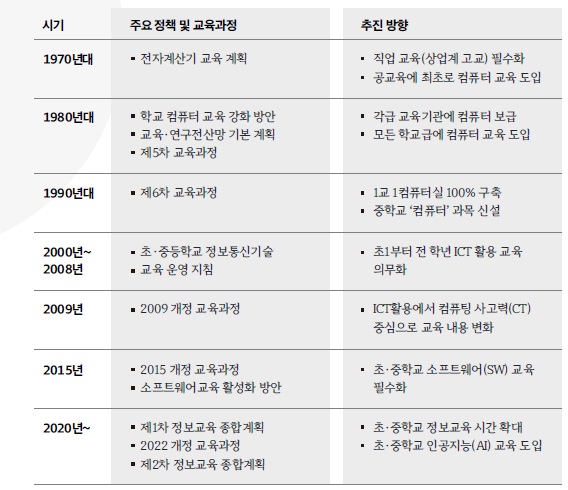 [정책분석] AI 대전환 시대, 정보교육 정책의 방향.jpg
