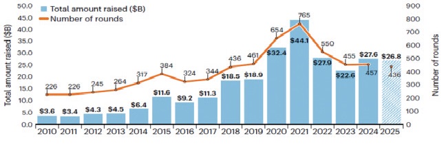 [산업분석] 글로벌 바이오기업의 투자 상장 동향 및 지속 가능성 확보를 위한 시사점.jpg