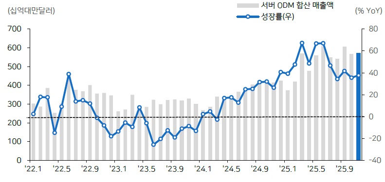 [산업동향] 대만의 IT산업 동향.jpg