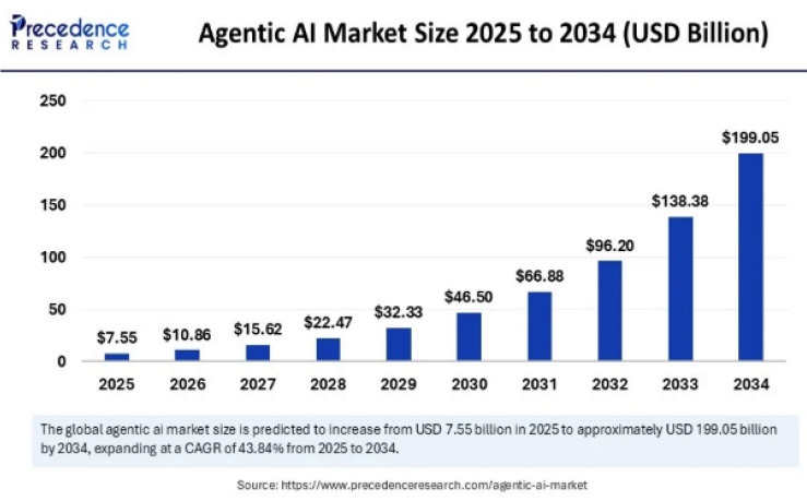 [기술분석] AI 기술의 핫이슈, ',Agentic AI',.jpg