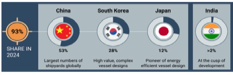 [산업동향] 잠재력을 넘어서 강국으로 가는 인도의 조선산업.jpg