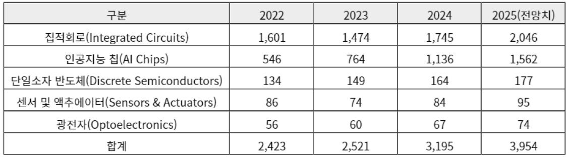 [시장동향] 체코의 시스템반도체 시장.jpg