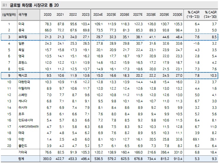 [시장분석] 대항해시대를 맞은 한국 뷰티 시장.jpg