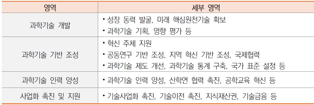 [정책분석] 첨단 개술개발 경쟁의 시대 - 국내외 과학기술정책 동향과 한국의 전략.jpg