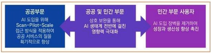 [정책분석] 주요 국가들의 인공지능 전환 정책 동향.jpg