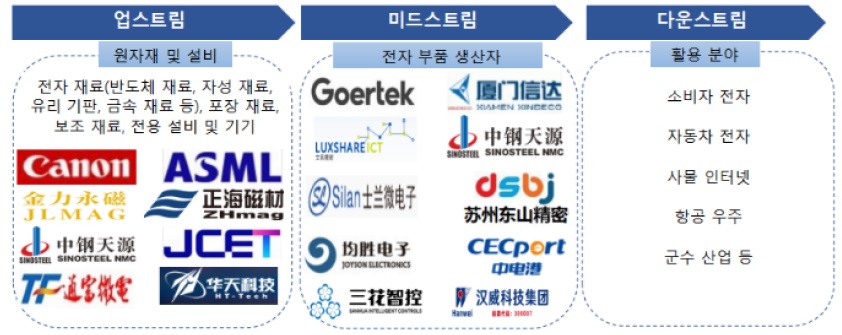 [시장동향] 중국의 전자부품 시장.jpg