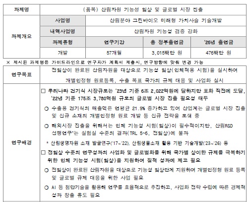 [정부과제제안] 2026 산림분야 그린바이오 미래형 가치사슬 기술개발(R&D).jpg