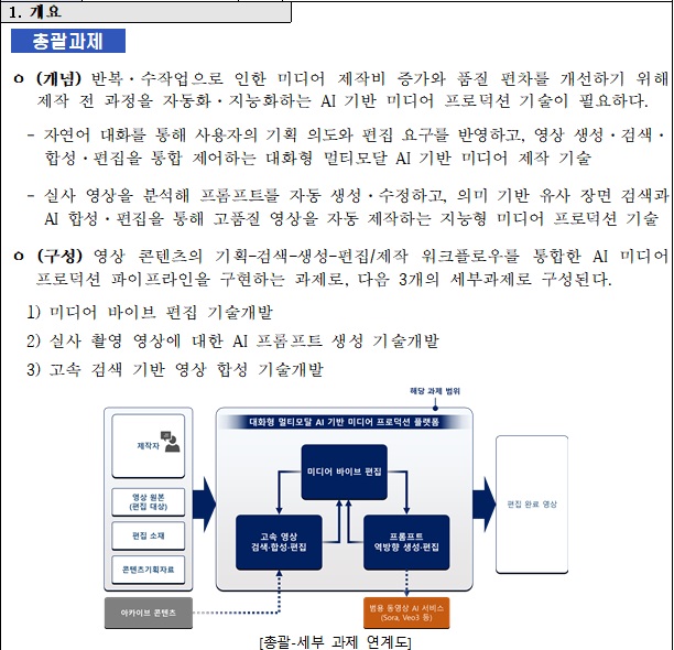 [정부과제제안] 2026년도 디지털미디어이노베이션기술개발 신규지원 대상과제 공고.jpg