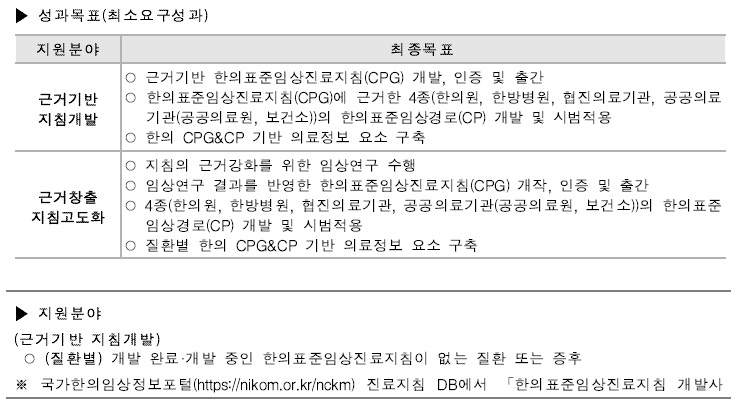 [정부과제제안] 2026년도 제1차 한의약혁신기술개발사업 신규지원 대상과제 공고.jpg