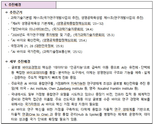 [정부과제제안] AIx바이오 혁신연구거점 조성 시범사업(컨소시엄).jpg