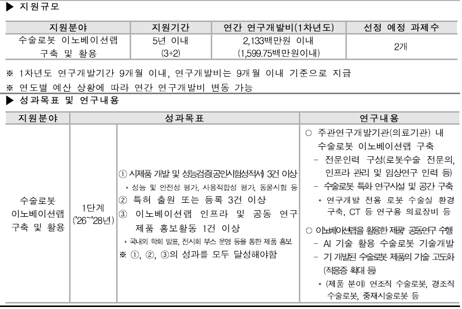 [정부과제제안] 2026년도 제1차 보건의료기술 연구개발사업 통합공고 과제제안요구서.jpg