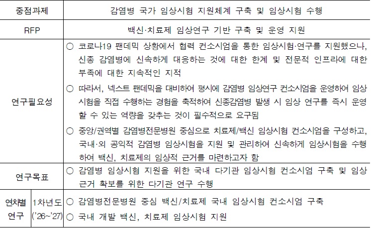 [정부과제제안] 감염병 임상시험 활성화를 위한 감염병 임상시험 컨소시엄 및 지원체계 운영.jpg