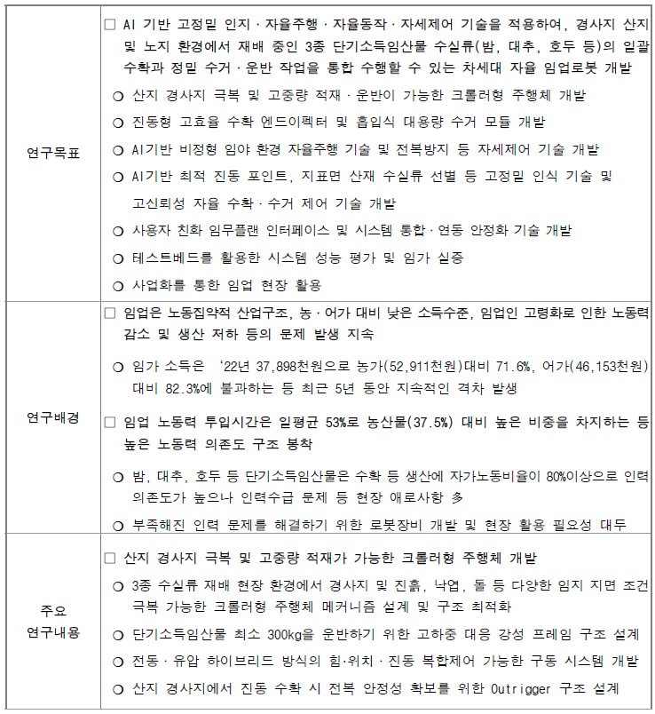 [정부과제제안] 2026 임업현장 맞춤형 푸드테크 기술개발(R&D).jpg