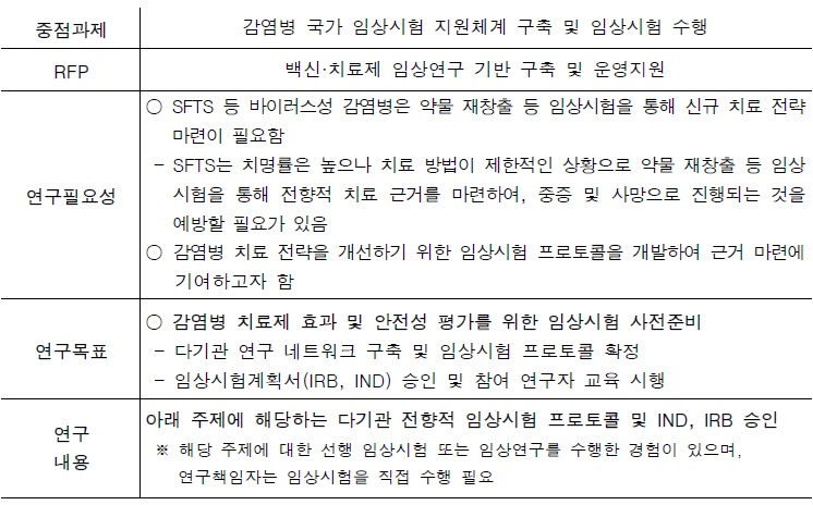 [정부과제제안] 국내 연구자주도 감염병 임상시험 기획 및 네트워크 구축.jpg