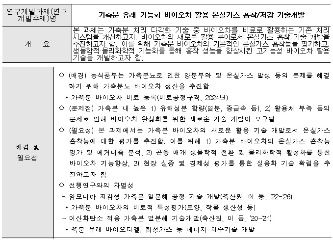 [정부과제제안] 가축분 유래 기능화 바이오차 활용 온실가스 흡착, 저감 기술개발.jpg