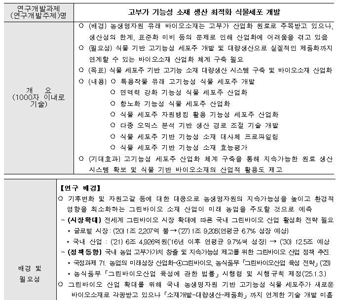 [정부과제제안] 고부가 기능성 소재 생산 최적화 식물세포 개발.jpg