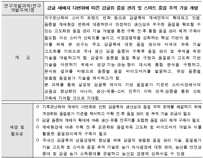 [정부과제제안] 감귤 재배지 다변화에 따른 감귤류 품질 관리 및 스마트 품질 추적 기술 개발.jpg