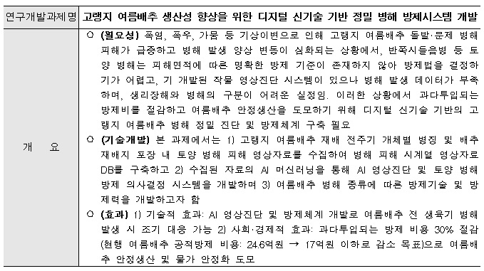 [정부과제제안] 고랭지 여름배추 생산성 향상을 위한 디지털 신기술 기반 정밀 병해 방제시스템 개발.jpg