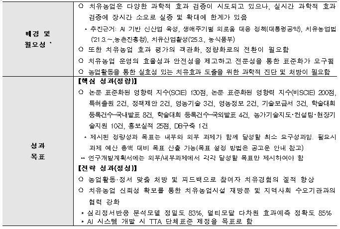 [정부과제제안] AIAX 기반 치유농업의 정서심리 다차원 분석 시스템 개발.jpg