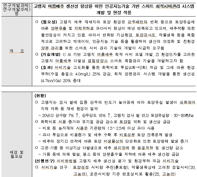 [정부과제제안] 고랭지 여름배추 생산성 향상을 위한 인공지능기술 기반 스마트 최적시비관리 시스템 개발 및 현장 적용.jpg