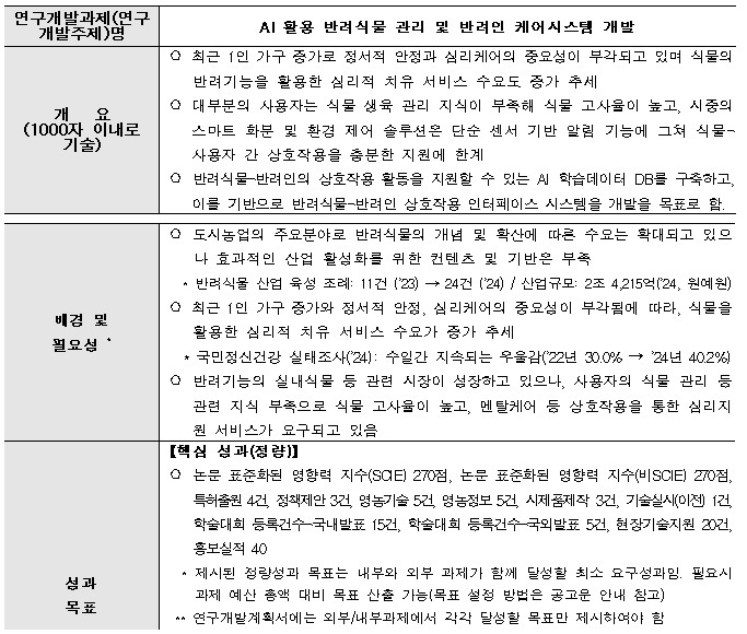 [정부과제제안] AI 활용 반려식물 관리 및 반려인 케어시스템 개발.jpg