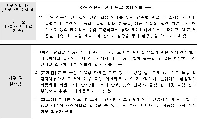 [정부과제제안] 국산 식물성 단백 원료 통합정보 구축.jpg