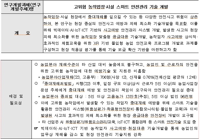 [정부과제제안] 고위험 농작업장·시설 스마트 안전관리 기술 개발.jpg