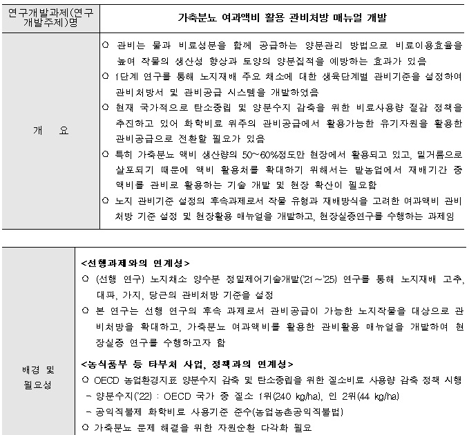 [정부과제제안] 가축분뇨 여과액비 활용 관비처방 매뉴얼 개발.jpg