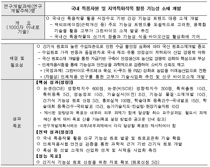 [정부과제제안] 국내 특용자원 및 지역특화작목 활용 기능성 소재 개발.jpg