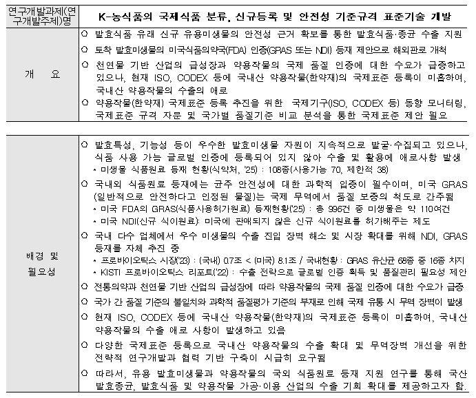 [정부과제제안] K-농식품의 국제식품 분류, 신규등록 및 안전성 기준규격 표준기술 개발.jpg