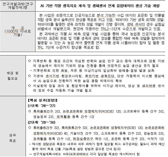 [정부과제제안] AI 기반 작물 생육지표 계측 및 생체센서 연계 융합데이터 생성 기술 개발.jpg