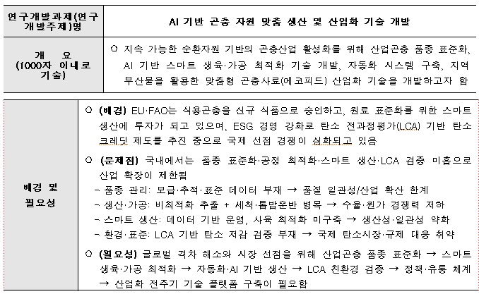 [정부과제제안] AI 기반 곤충 자원 맞춤 생산 및 산업화 기술 개발.jpg