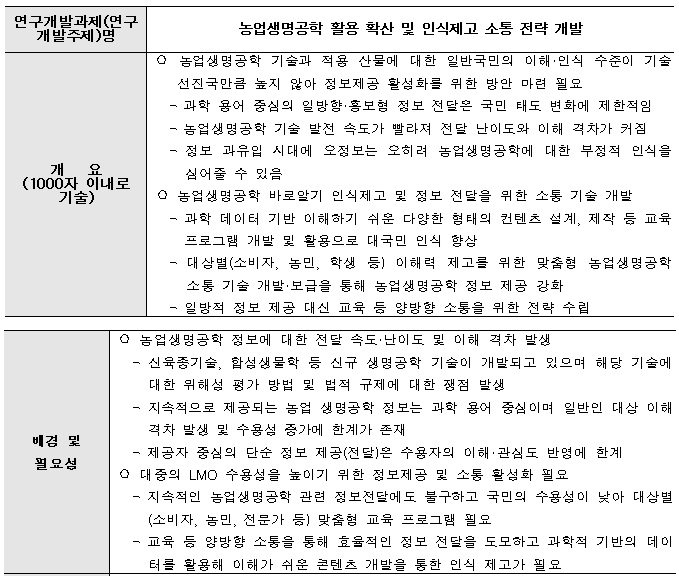 [정부과제제안] 농업생명공학 활용 확산 및 인식제고 소통 전략 개발.jpg