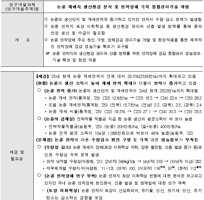 [정부과제제안] 논콩 재배지 생산환경 분석 및 연작장해 극복 종합관리기술 개발.jpg