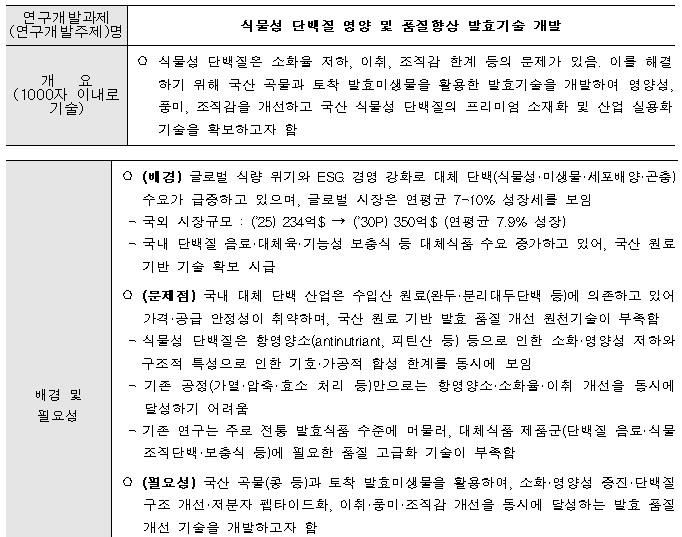 [정부과제제안] 식물성 단백질 영양 및 품질향상 발효기술 개발.jpg