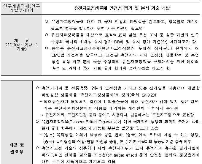 [정부과제제안] 유전자교정생물체 안전성 평가 및 분석 기술 개발.jpg