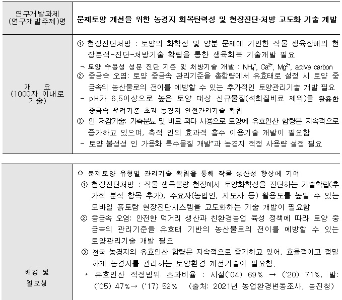 [정부과제제안] 문제토양 개선을 위한 농경지 회복탄력성 및 현장진단·처방 고도화 기술 개발.jpg