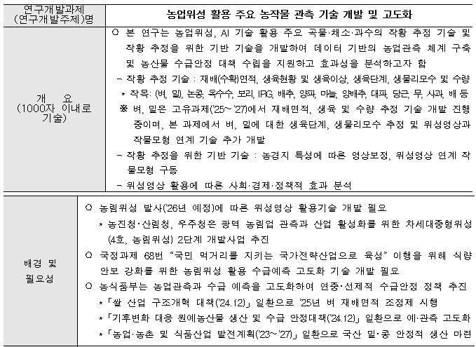 [정부과제제안] 농업위성 활용 주요 농작물 관측 기술 개발 및 고도화.jpg