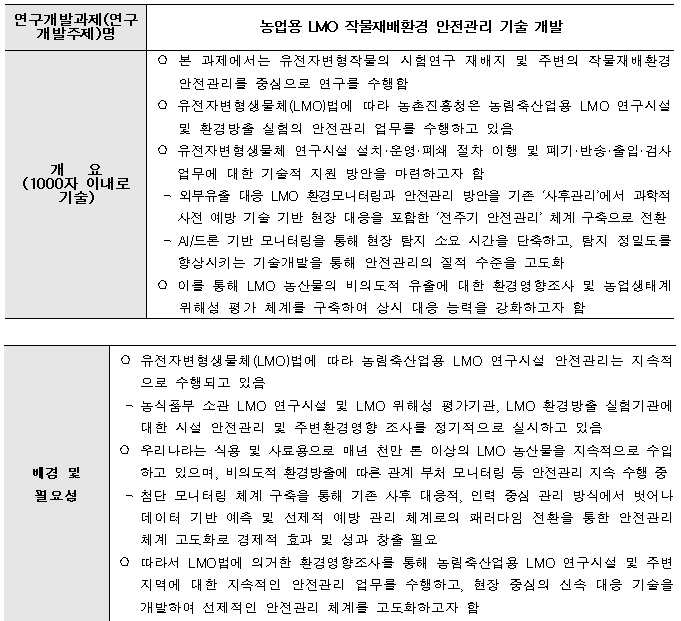 [정부과제제안] 농업용 LMO 작물재배환경 안전관리 기술개발.jpg