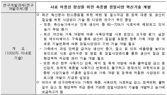 [정부과제제안] 사료 이용성 향상을 위한 축종별 정밀사양 혁신기술 개발.jpg