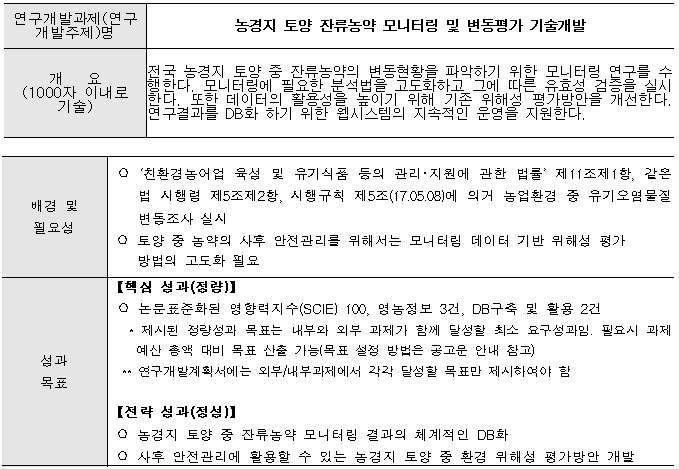 [정부과제제안] 농경지 토양 잔류농약 모니터링 및 변동평가 기술개발.jpg