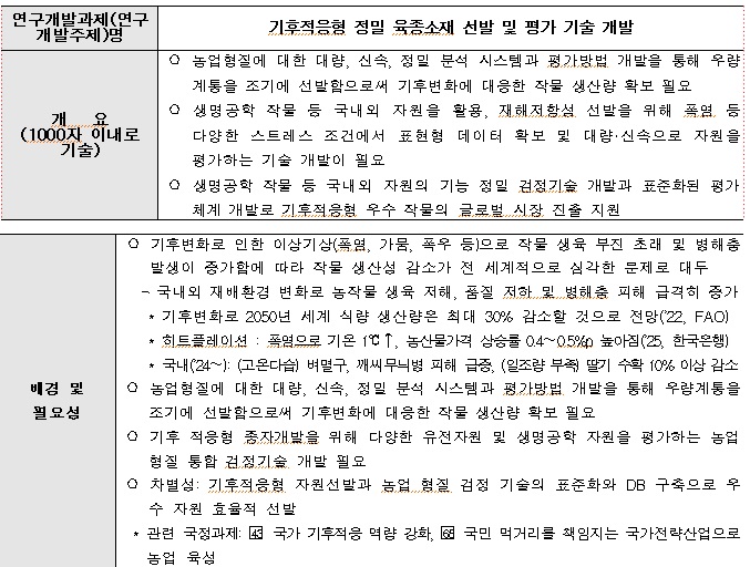 [정부과제제안] 기후적응형 정밀 육종소재 선발 및 평가 기술 개발.jpg