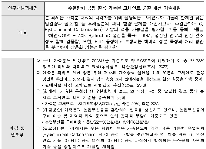 [정부과제제안] 수열탄화 공정 활용 가축분 고체연료 품질 개선 기술개발.jpg