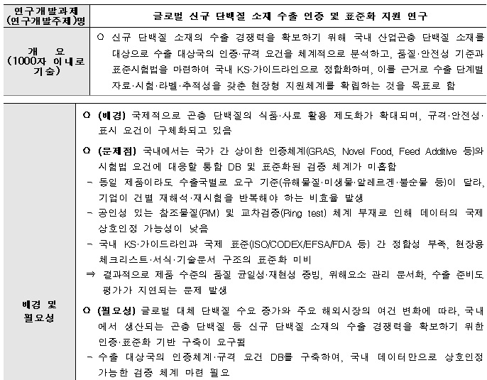[정부과제제안] 글로벌 신규 단백질 소재 수출 인증 및 표준화 지원 연구.jpg
