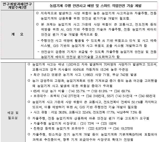 [정부과제제안] 농업기계 주행 안전사고 예방 및 스마트 작업안전 기술 개발.jpg