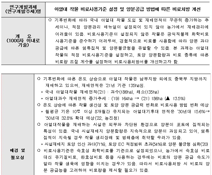 [정부과제제안] 아열대 작물 비료사용기준 설정 및 양분공급 방법에 따른 비료처방 개선.jpg