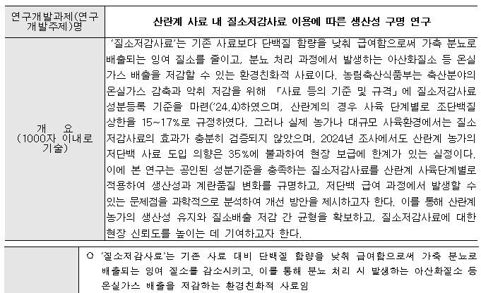 [정부과제제안] 산란계 사료 내 질소저감사료 이용에 따른 생산성 구명 연구.jpg