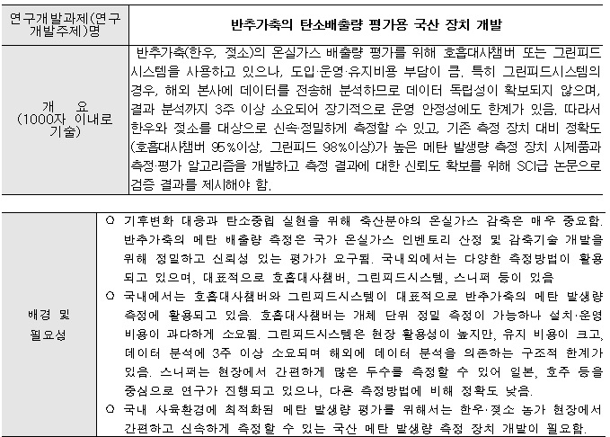 [정부과제제안] 반추가축의 탄소배출량 평가용 국산 장치 개발.jpg