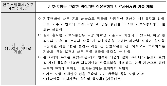 [정부과제제안] 기후·토양을 고려한 과정기반 작물모형의 비료사용처방 기술 개발.jpg